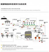 煤炭行业应用
