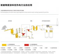 火电行业应用