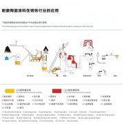 钢铁行业应用